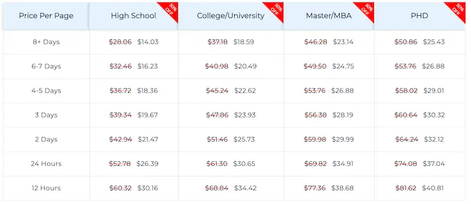 5staressays.com prices