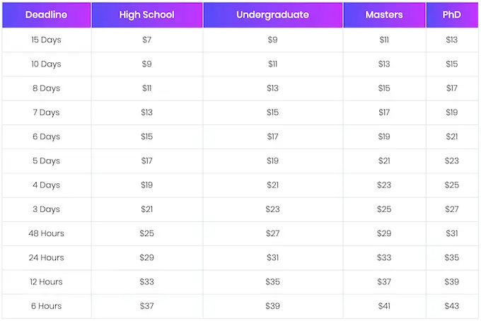 7dollaressay.com pricing is very expensive