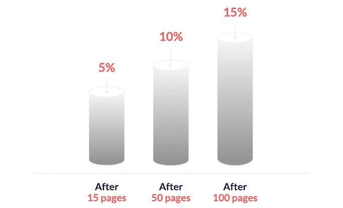 academized.com provides lifetime discounts