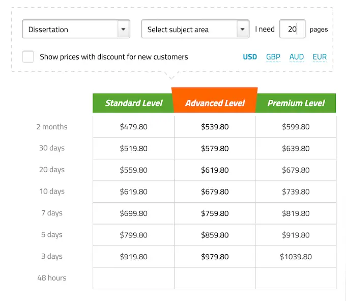 bestdissertation.com pricing table