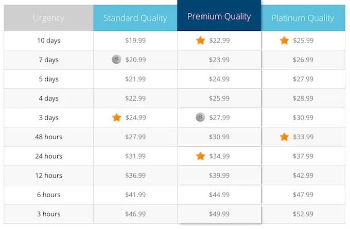 college-paper.org pricing sytem