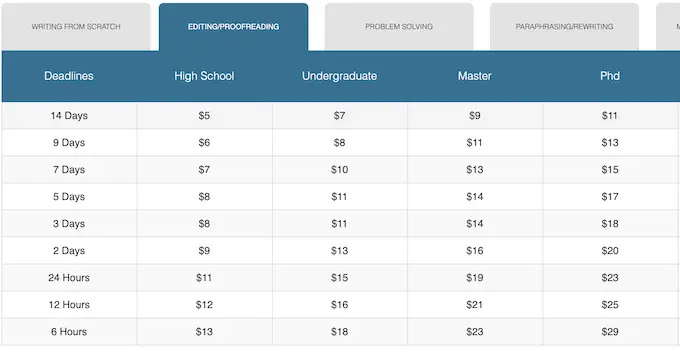 sample order on eduvinci.com