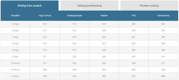 eduvinci.com has middle range prices