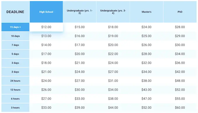 essaybox.org pricing