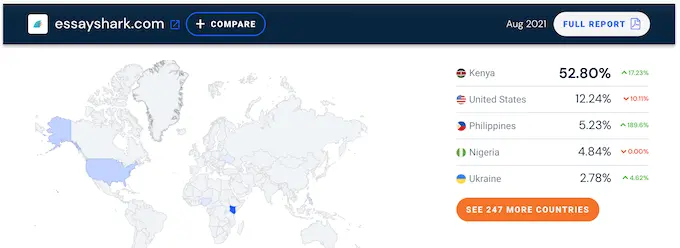 essayshark.com traffic data from SimilarWeb: most of the writers comes from Kenya, Philippines