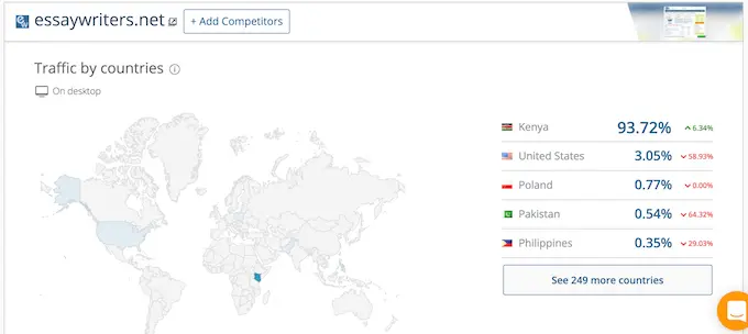 according to similarweb.com, more than 93% of essaywriters.net visitors comes from Kenya