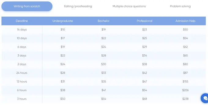 evolutionwriters.com pricing table