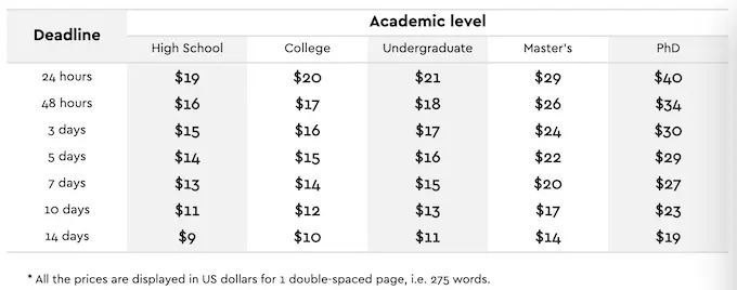 extraessay.com pricing table