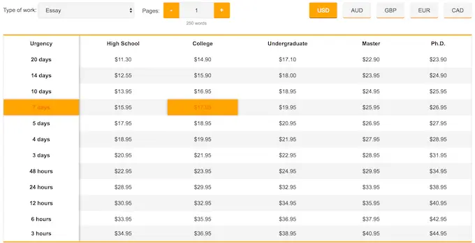 grademiners.com prices