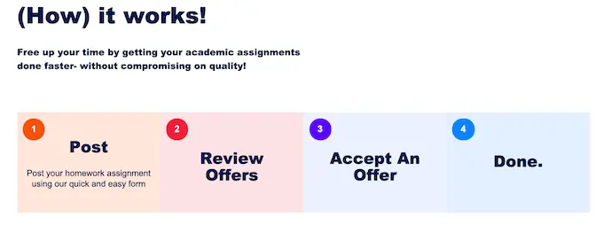 how homeworkmarket.com works?