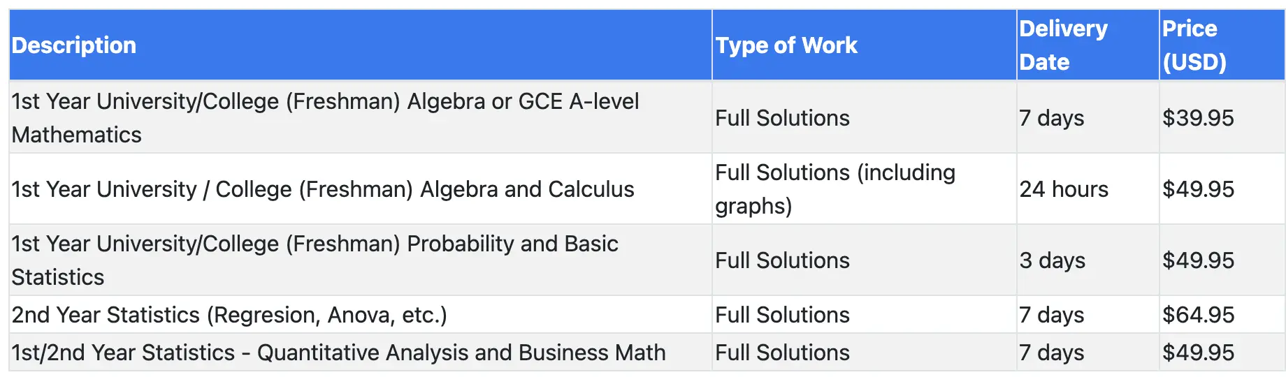 mymathgenius.com prices