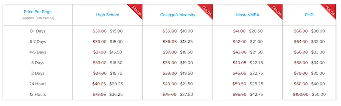 myperfectpaper.net pricing table