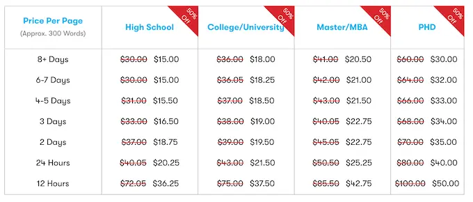 myperfectwords.com pricing table