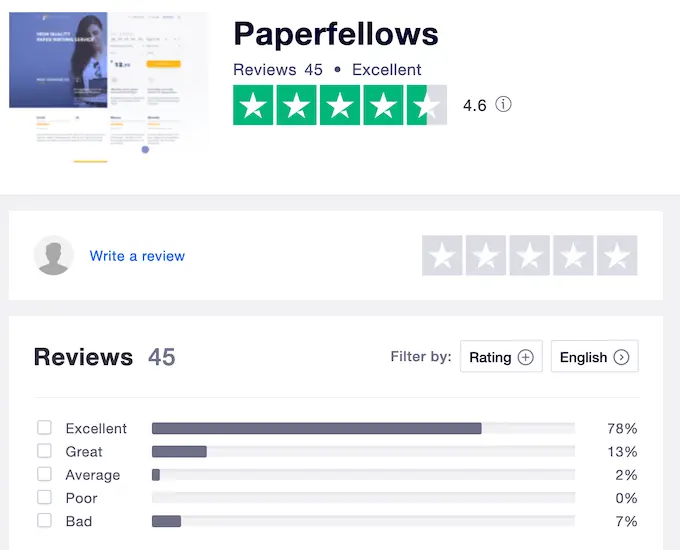 trustpilot score is 4.6