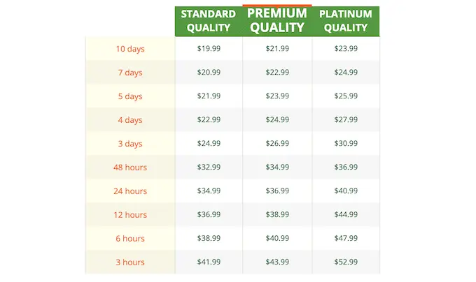 proessaywriting.com pricing table