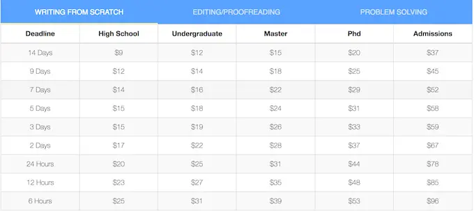 speedypaper.com prices