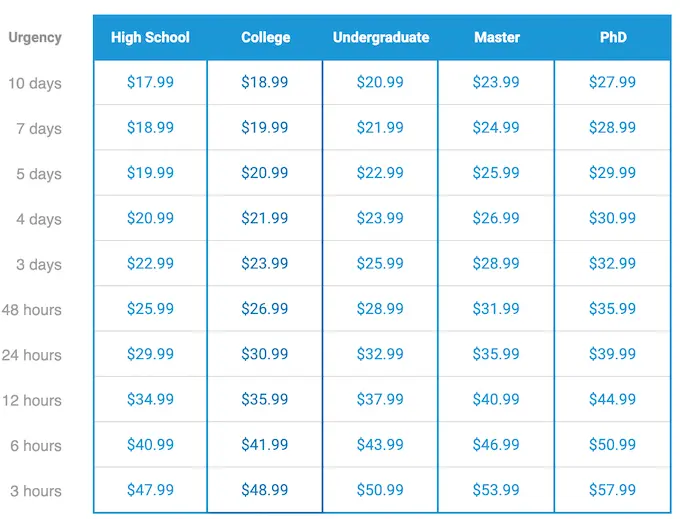 superiorpapers.com pricing table, prices from $17.99 per page